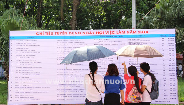 3000 việc làm cho sinh viên nông nghiệp