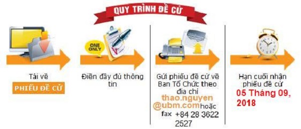 Gia hạn đăng ký giải thưởng VIETSTOCK 2018