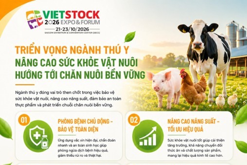 Nâng cao nhận diện thương hiệu và thúc đẩy tăng trưởng kinh doanh cùng Vietstock