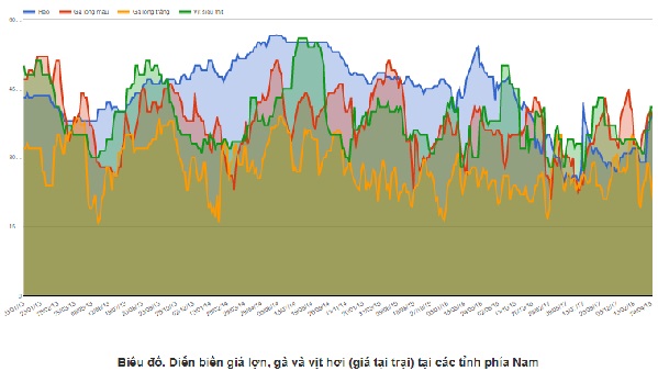 Tình hình chăn nuôi cả nước tháng 04/2018