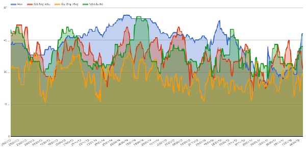 Tình hình chăn nuôi cả nước tháng 05/2018