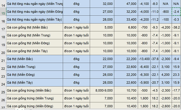 BẢN TIN CHĂN NUÔI VIỆT NAM TUẦN TỪ NGÀY 4-11/4/2021