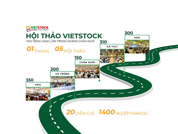 Chuỗi hội thảo chăn nuôi do Vietstock tổ chức tạo tiếng vang lớn
