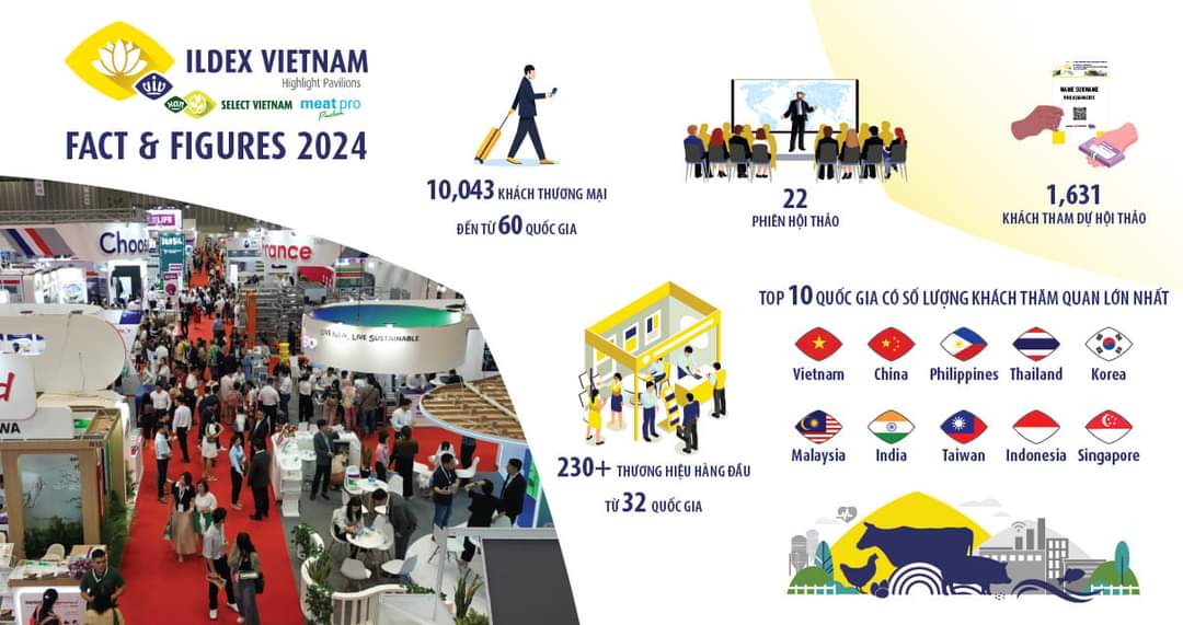 Lời cảm ơn từ Ban tổ chức ILDEX Vietnam 2024